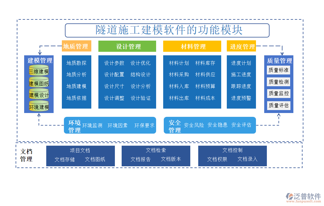 隧道施工建模軟件