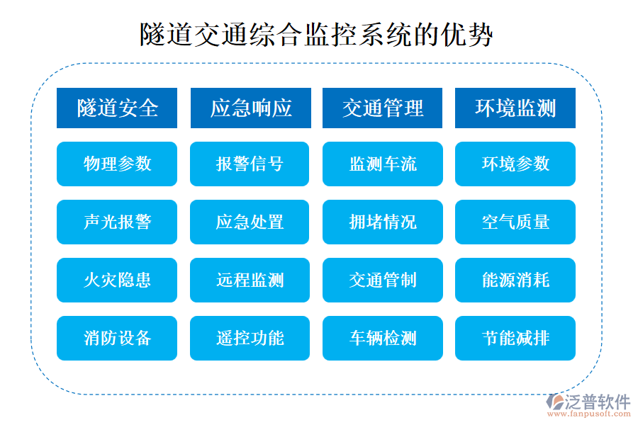 隧道交通綜合監(jiān)控系統(tǒng)