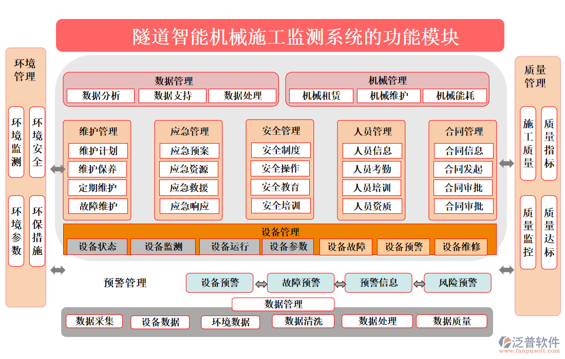 隧道智能機(jī)械施工監(jiān)測(cè)系統(tǒng)