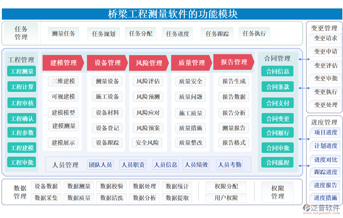 橋梁工程測(cè)量軟件