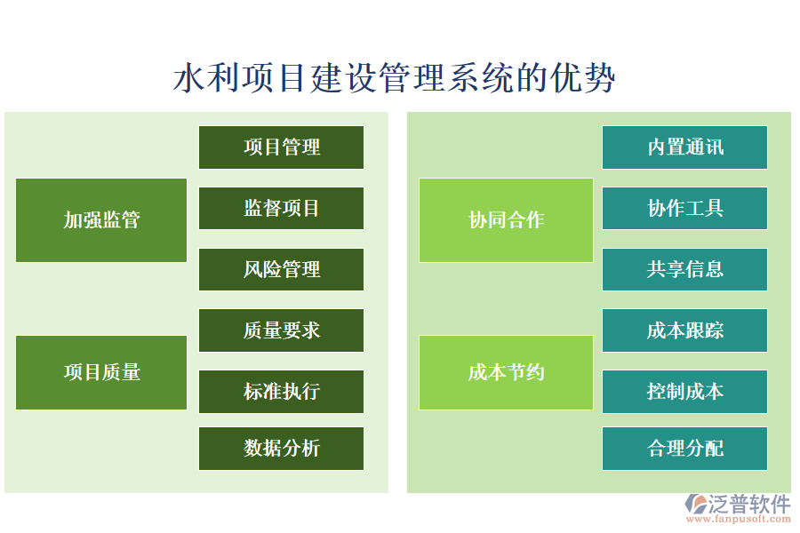 水利項(xiàng)目建設(shè)管理系統(tǒng)