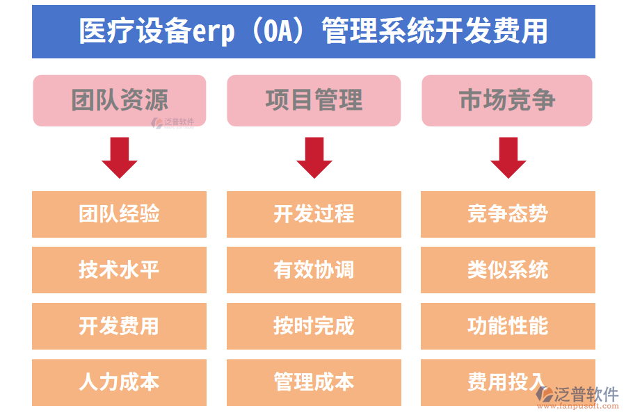 醫(yī)療設(shè)備erp(OA)管理系統(tǒng)開發(fā)費(fèi)用