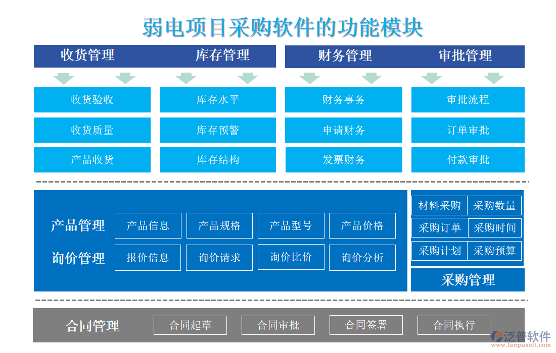 弱電項(xiàng)目采購(gòu)軟件