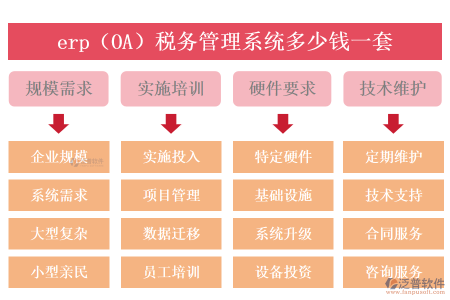 erp（OA）稅務(wù)管理系統(tǒng)多少錢一套