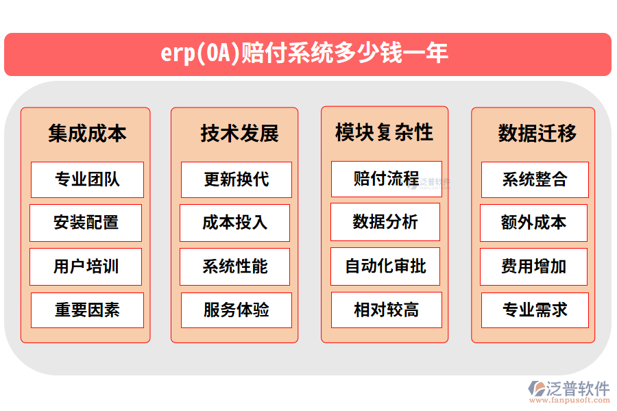 erp(OA)賠付系統(tǒng)多少錢一年