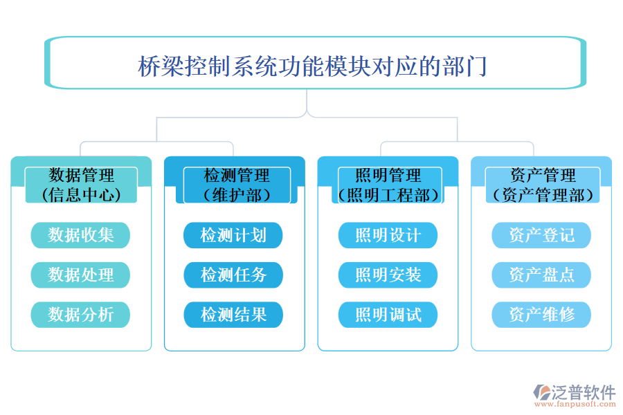 橋梁控制系統(tǒng)