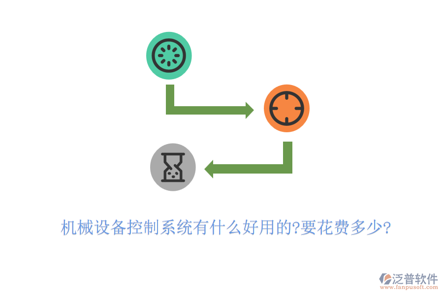 機械設備控制系統(tǒng)有什么好用的?要花費多少?