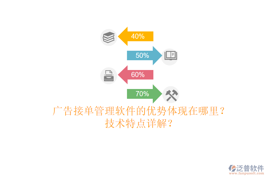 廣告接單管理軟件的優(yōu)勢體現(xiàn)在哪里？技術(shù)特點(diǎn)詳解？