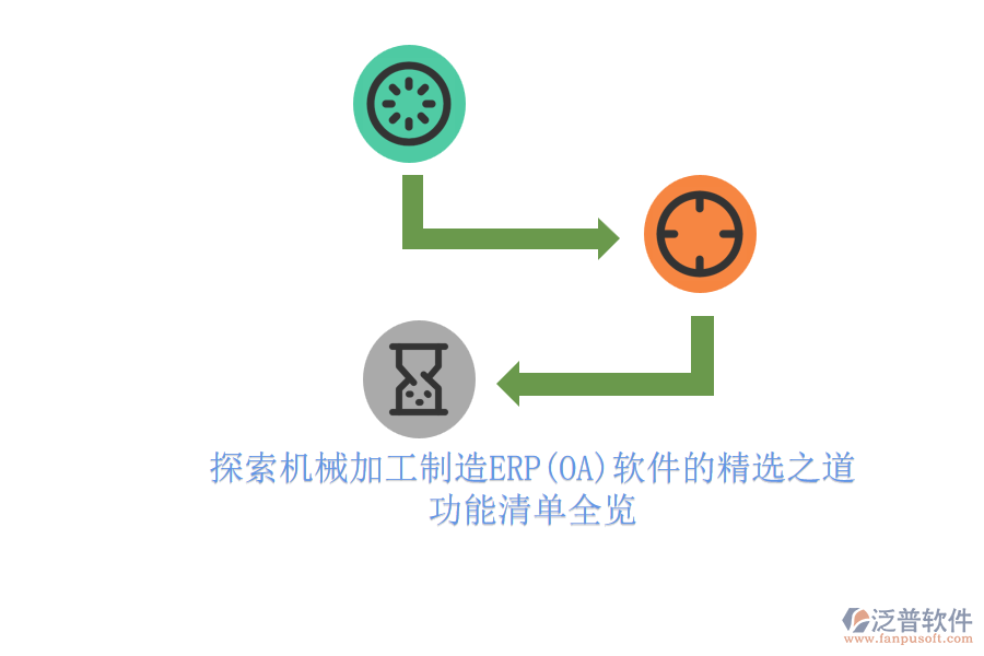 探索機械加工制造ERP(OA)軟件的精選之道.png