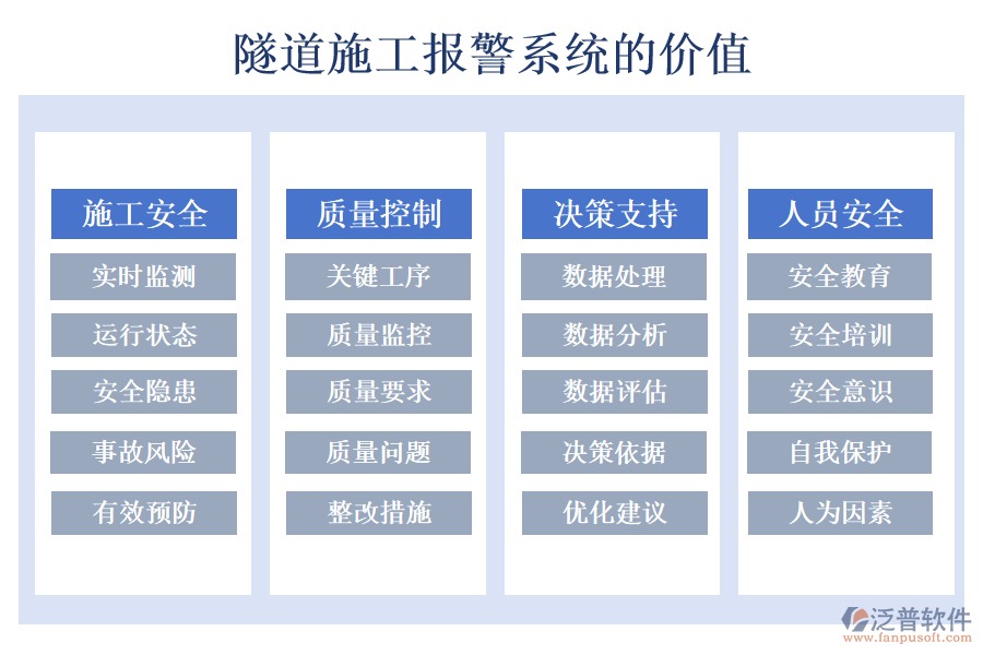 隧道施工報警系統(tǒng)