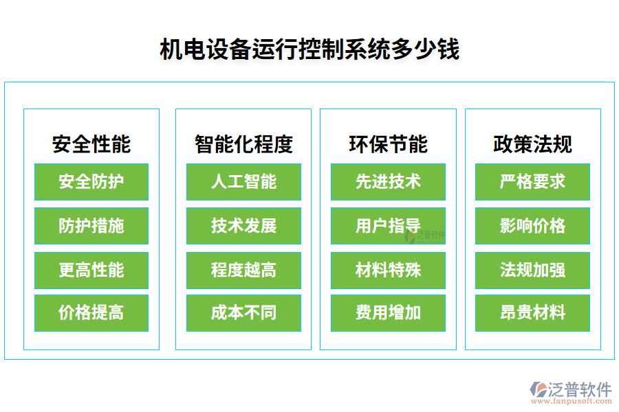 機(jī)電設(shè)備運(yùn)行控制系統(tǒng)多少錢