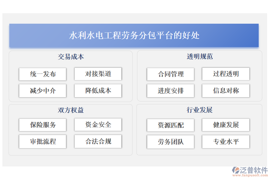 水利水電工程勞務(wù)分包平臺(tái)