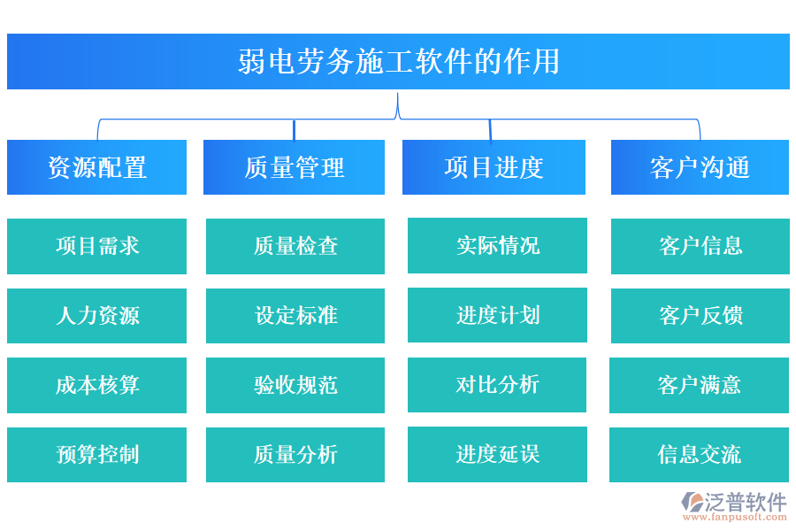 弱電勞務(wù)施工軟件