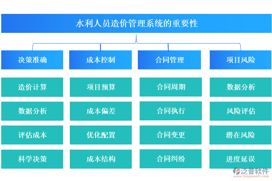 水利人員造價(jià)管理系統(tǒng)