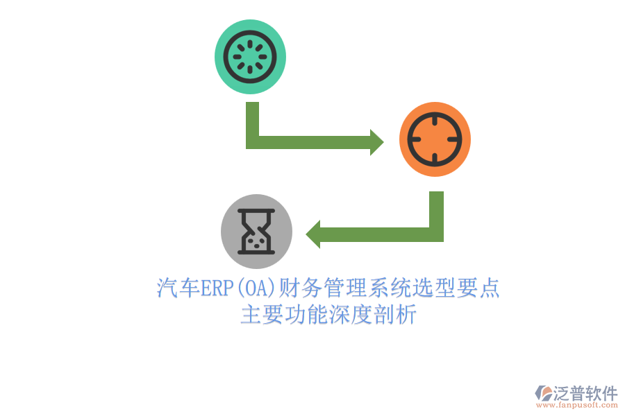 汽車ERP(OA)財務管理系統(tǒng)選型要點.png