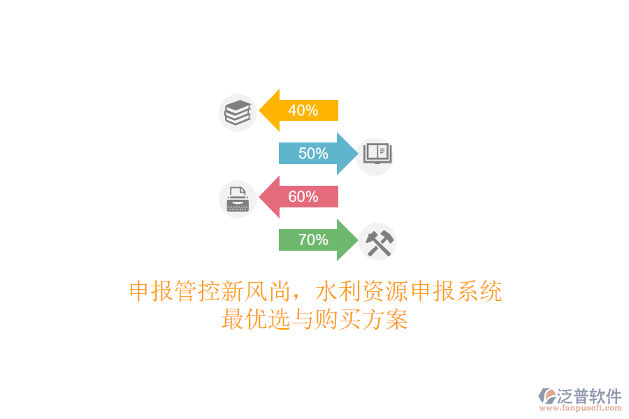 申報(bào)管控新風(fēng)尚，水利資源申報(bào)系統(tǒng)最優(yōu)選與購(gòu)買(mǎi)方案