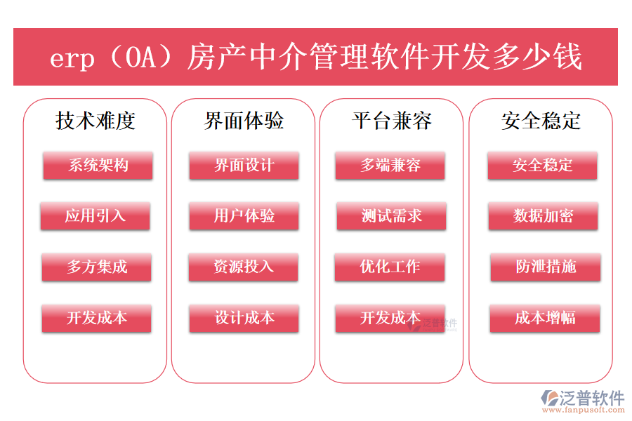 erp（OA）房產(chǎn)中介管理軟件開發(fā)多少錢