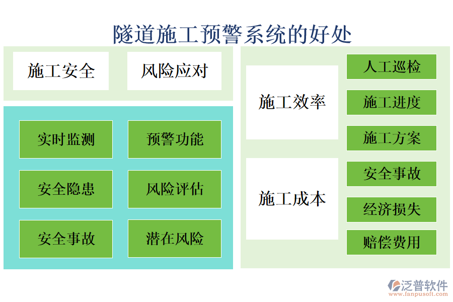 隧道施工預(yù)警系統(tǒng)