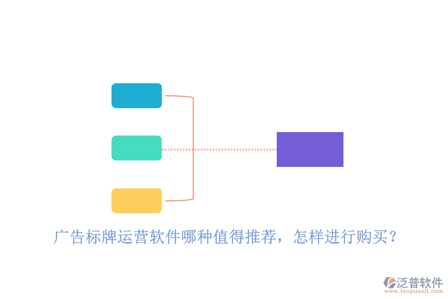 廣告標牌運營軟件哪種值得推薦，怎樣進行購買？