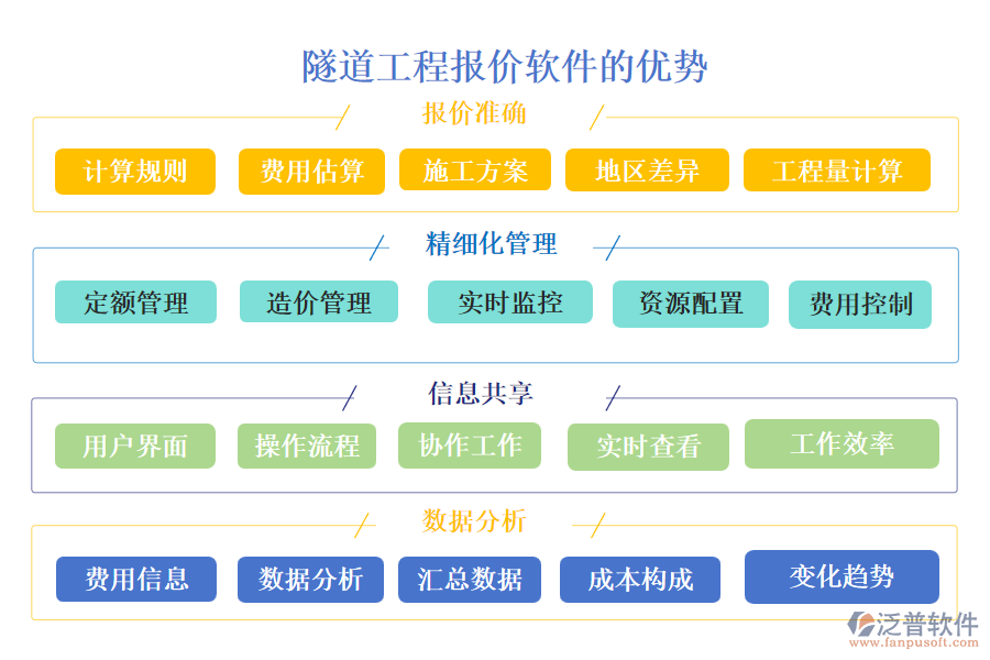 隧道工程報價軟件