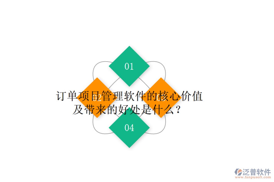 訂單項目管理軟件的核心價值及帶來的好處是什么？