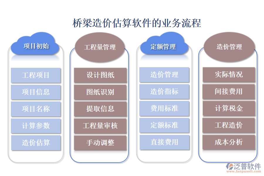 橋梁造價估算軟件