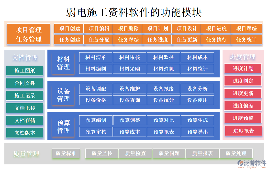 弱電施工資料軟件