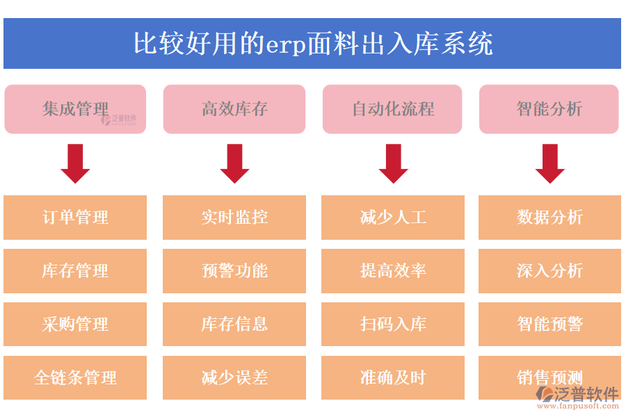 比較好用的erp面料出入庫系統(tǒng)