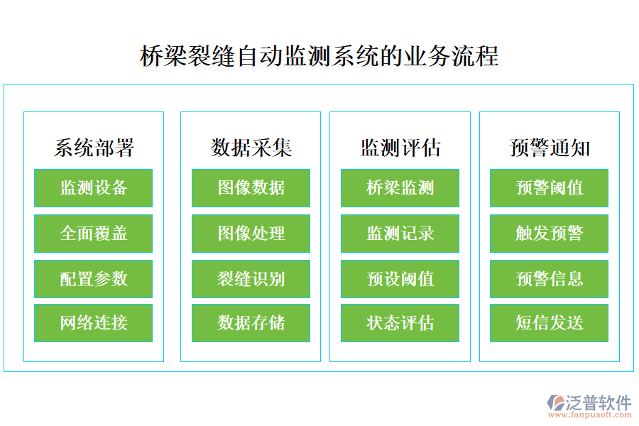 橋梁裂縫自動(dòng)監(jiān)測(cè)系統(tǒng)