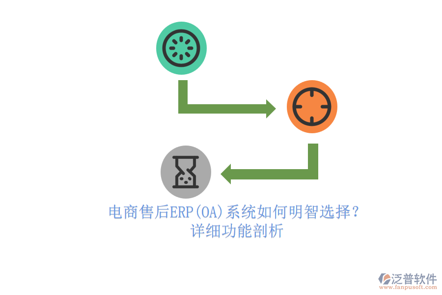 電商售后ERP(OA)系統(tǒng)如何明智選擇？.png