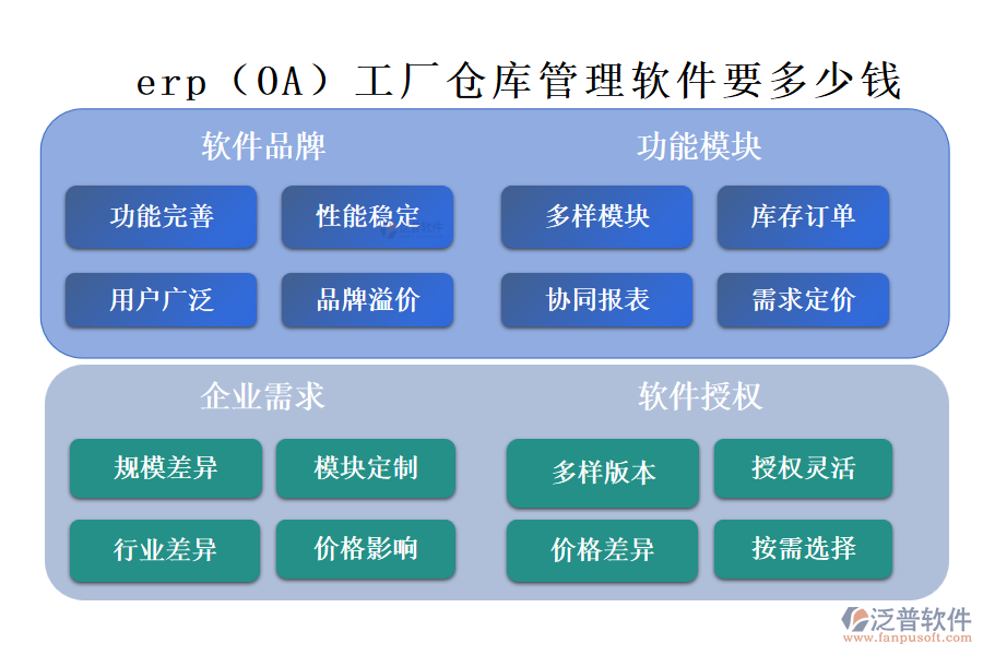 erp（OA）工廠倉(cāng)庫(kù)管理軟件要多少錢.png