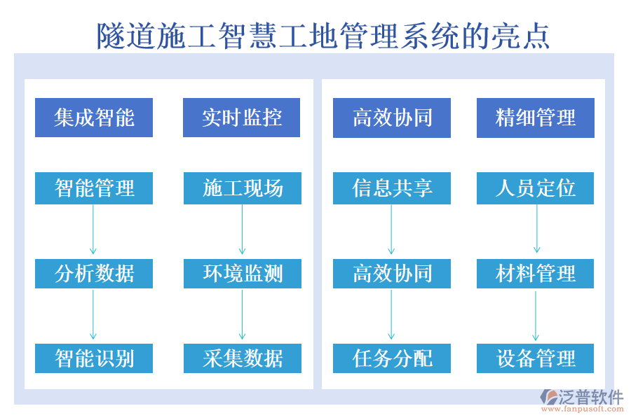 隧道施工智慧工地管理系統(tǒng)