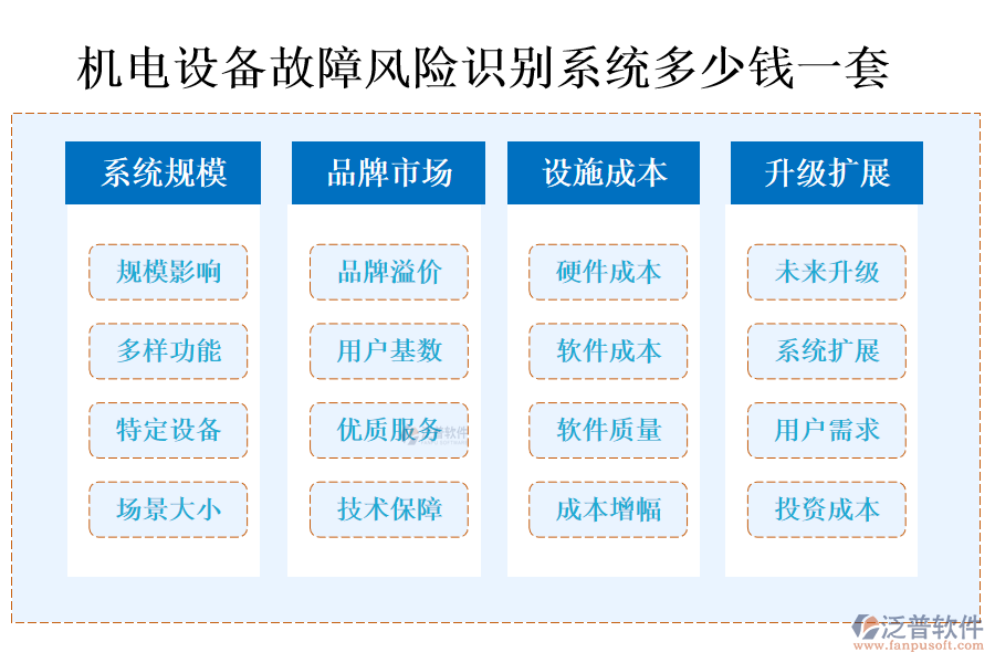 機電設備故障風險識別系統(tǒng)多少錢一套.png