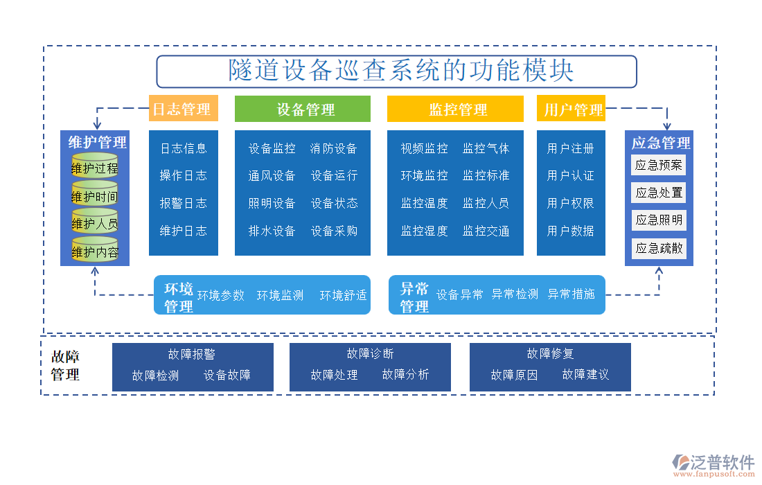 隧道設備巡查系統(tǒng)