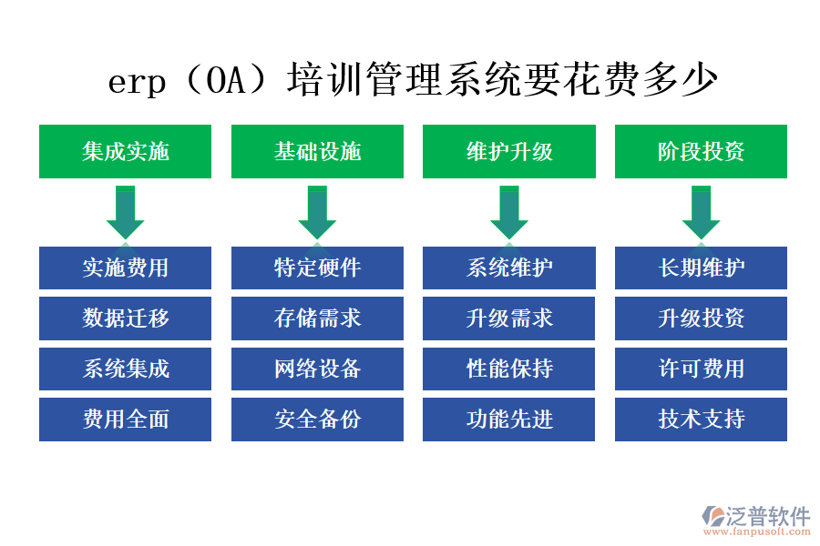 erp（OA）培訓(xùn)管理系統(tǒng)要花費(fèi)多少.png