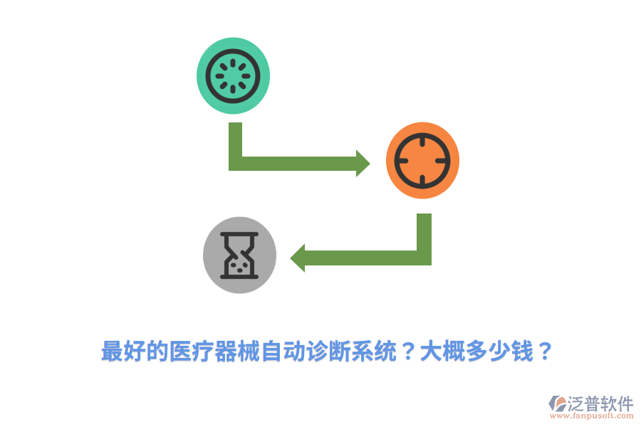 最好的醫(yī)療器械自動診斷系統(tǒng)？大概多少錢？