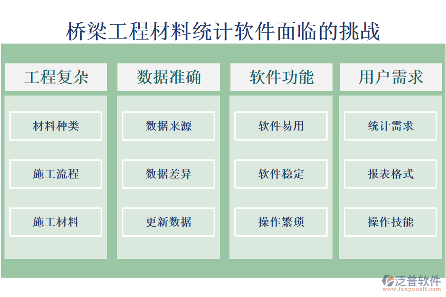 橋梁工程材料統(tǒng)計(jì)軟件