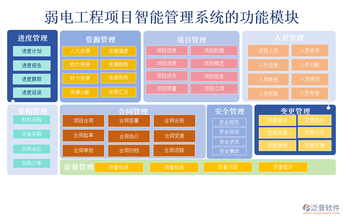 弱電工程項(xiàng)目智能管理系統(tǒng)