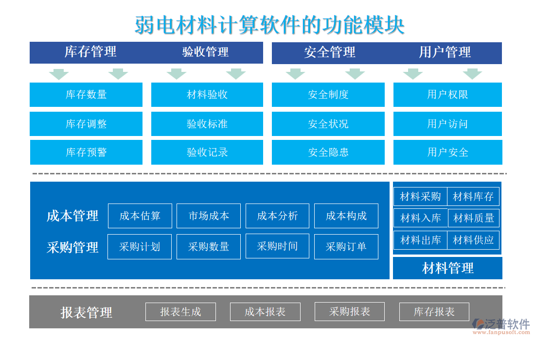 弱電材料計(jì)算軟件