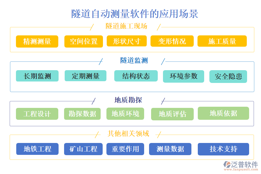 隧道自動測量軟件