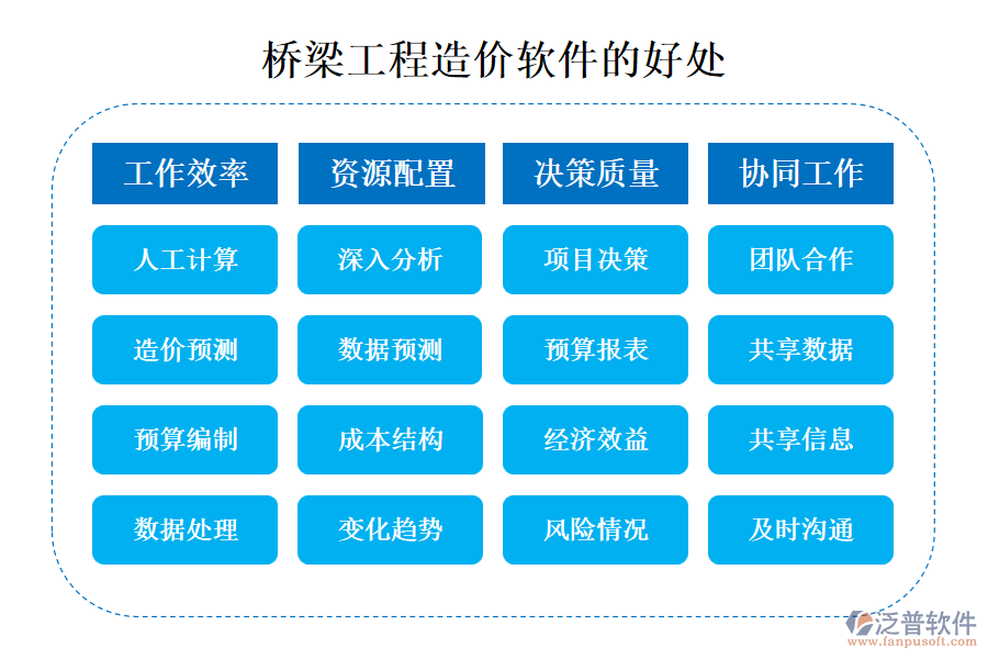 橋梁工程造價(jià)軟件