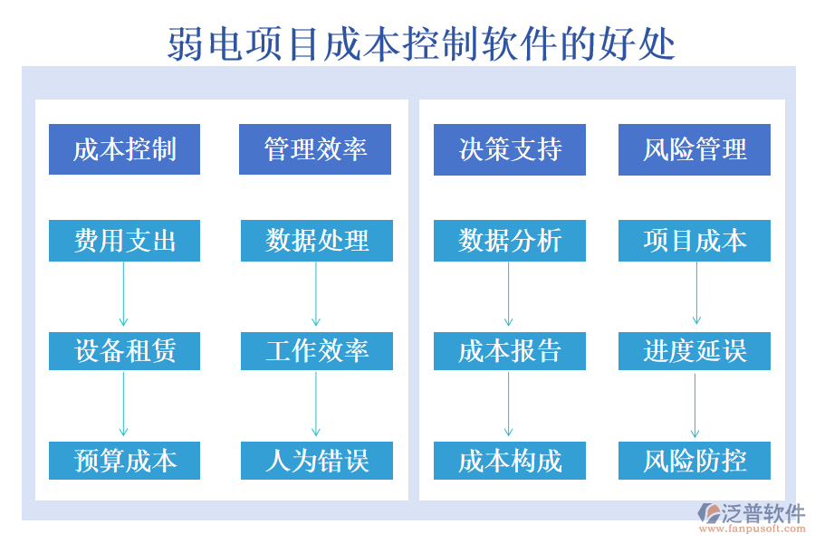 弱電項(xiàng)目成本控制軟件