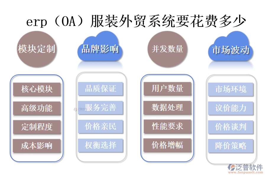 erp（OA）服裝外貿(mào)系統(tǒng)要花費多少