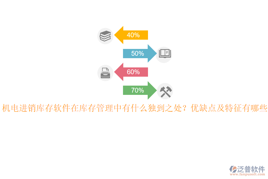 機(jī)電進(jìn)銷庫(kù)存軟件在庫(kù)存管理中有什么獨(dú)到之處？?jī)?yōu)缺點(diǎn)及特征有哪些？