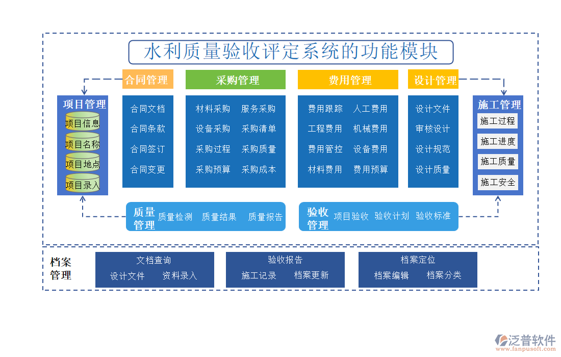 水利質(zhì)量驗(yàn)收評(píng)定系統(tǒng)