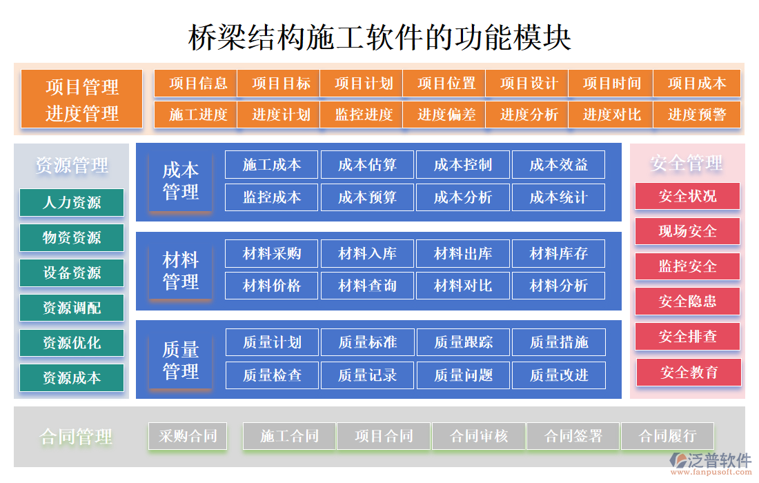 橋梁結構施工軟件