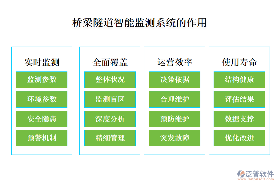 橋梁隧道智能監(jiān)測系統(tǒng)