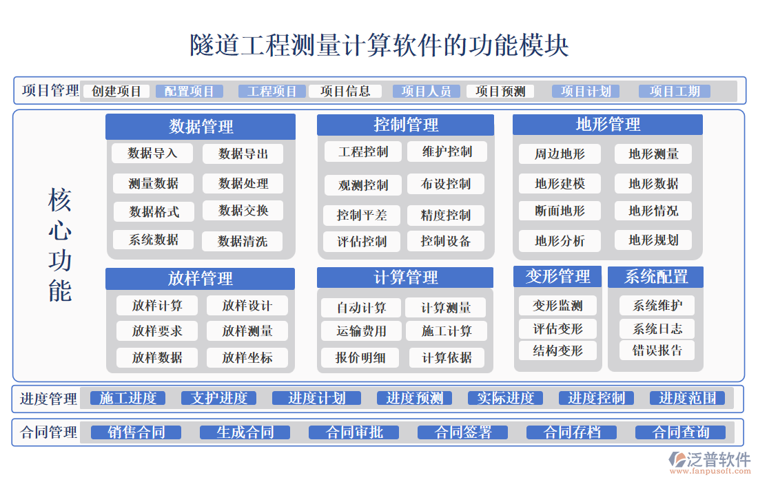 隧道工程測量計(jì)算軟件