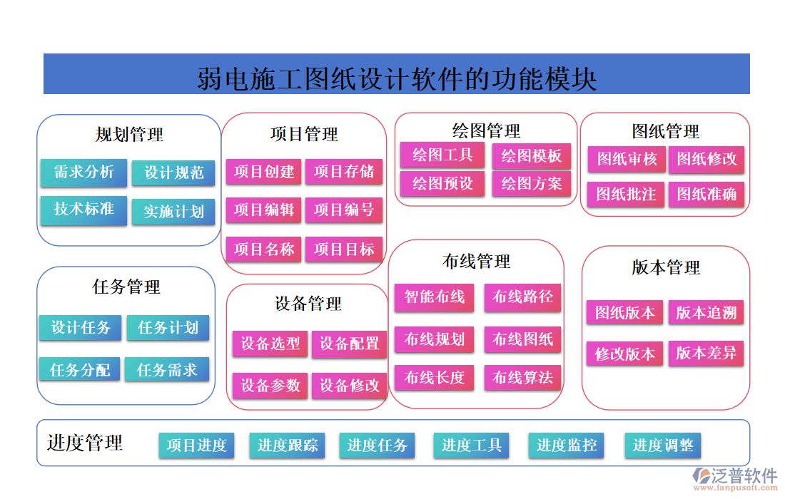 弱電施工圖紙?jiān)O(shè)計(jì)軟件