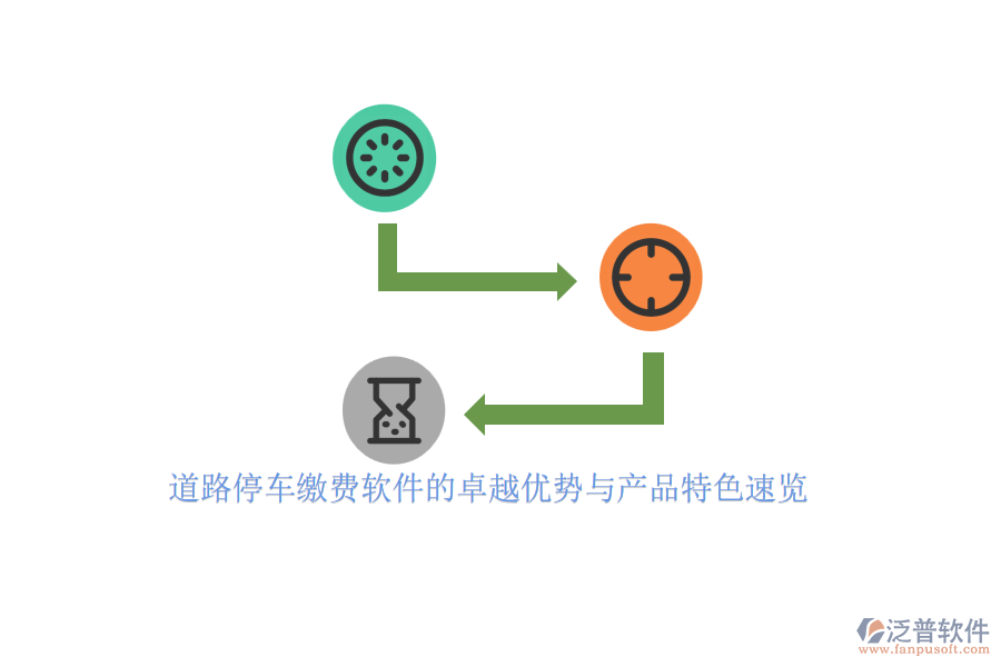 道路停車?yán)U費(fèi)軟件的卓越優(yōu)勢與產(chǎn)品特色速覽